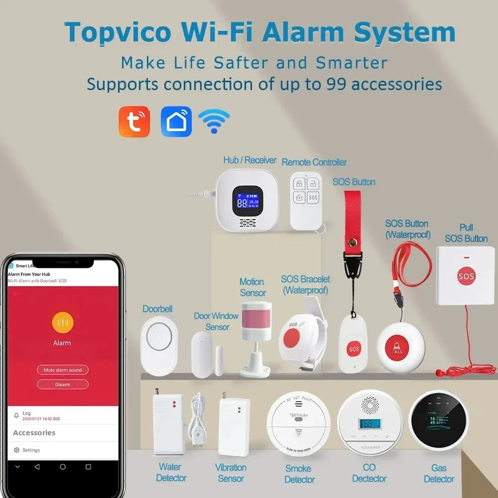 Tuya SOS Button Wifi Emergency Button for the Eldely Alarm, Fall Alert Call, Panic Button Bracelet Seniors Old People